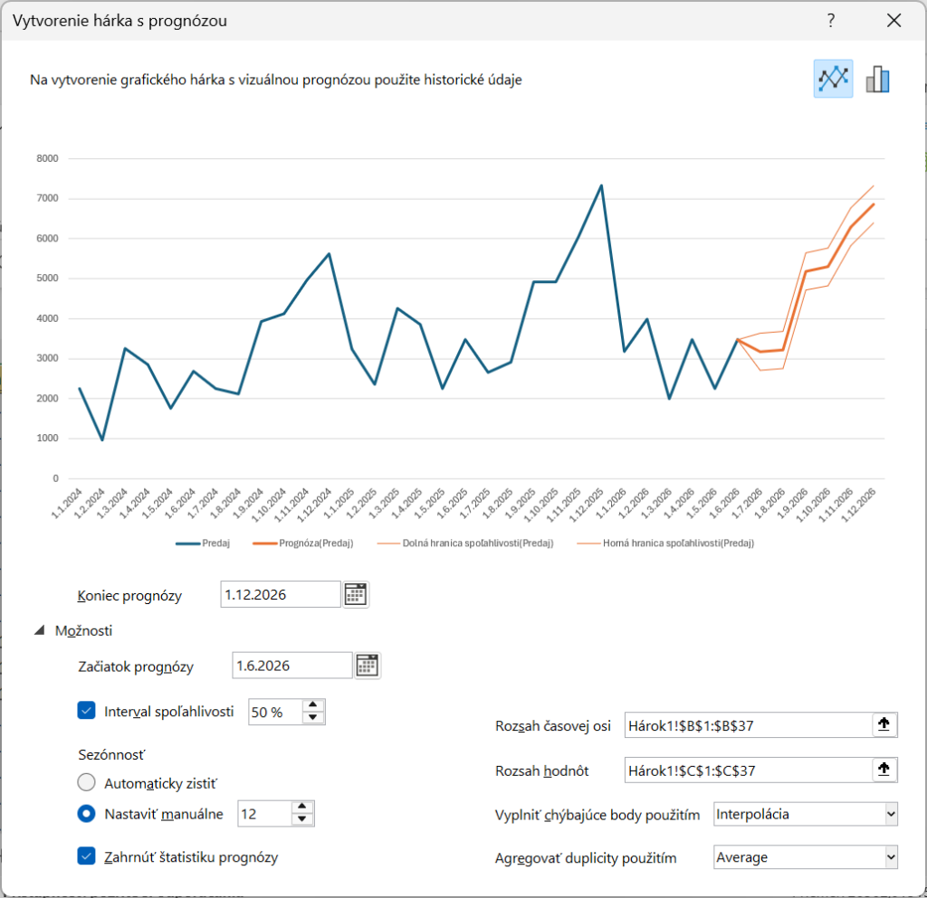 Prognóza trendu Excel